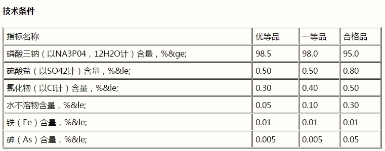 磷酸三鈉，Na3PO4(圖1)